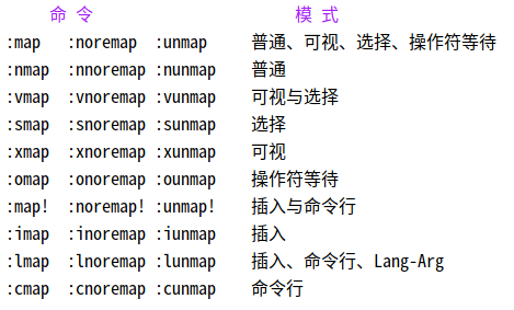 map HOW_TO
